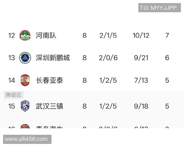 中赫国安迎战泰达期待强强对话争夺中超积分榜优势 中赫国安迎战泰达期待强强对话争夺中超积分榜优势