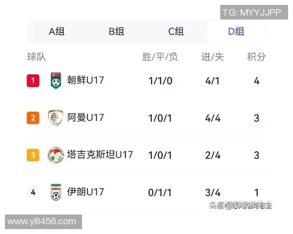 塔里克斯坦与朝鲜足球赛前瞻及胜负预测分析