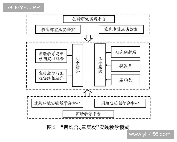 声速的测量方法与原理探讨及其在科学研究中的重要性分析