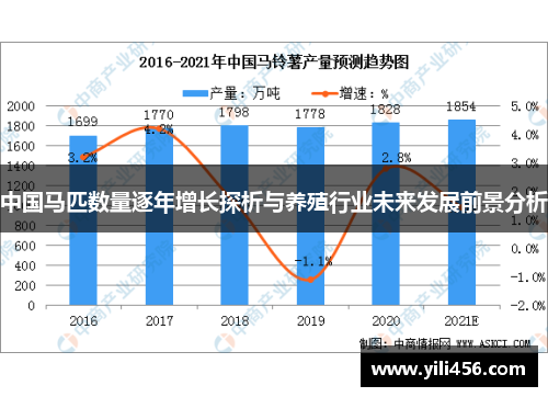 中国马匹数量逐年增长探析与养殖行业未来发展前景分析