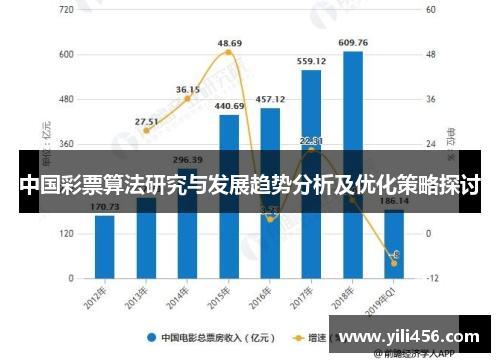 中国彩票算法研究与发展趋势分析及优化策略探讨