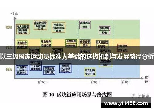 以三级国家运动员标准为基础的选拔机制与发展路径分析