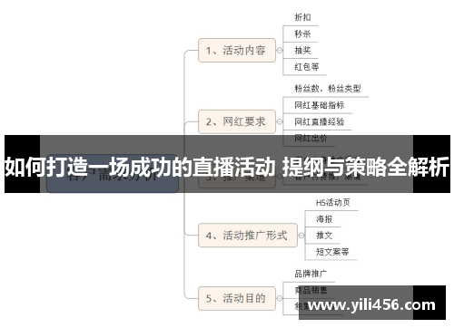 如何打造一场成功的直播活动 提纲与策略全解析