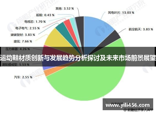 运动鞋材质创新与发展趋势分析探讨及未来市场前景展望